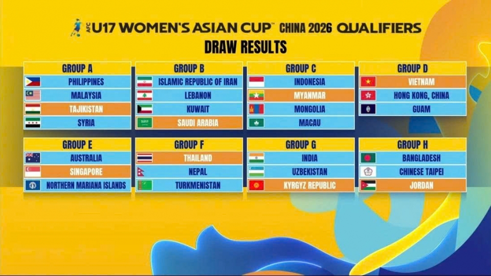 Vietnam drawn into Group of Life for U17 Women’s Asian Cup 2026 qualifiers